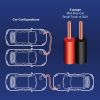 AAA Road Kit - 42 Piece